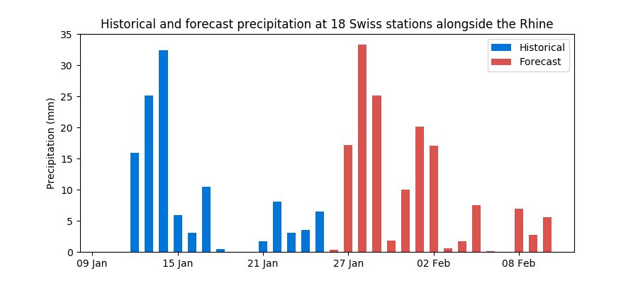 Significant rainfall expected in Switzerland in late January 2021